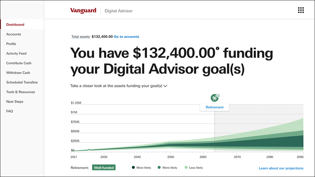 The screenshot from the Vanguard Digital Advisor user dashboard states “You have $132,400.00 funding your Digital Advisor goal(s). A hurricane chart shows that the user is “well-funded” for their retirement goal. A navigation menu on the left side of the screen gives the following options: Dashboard, Accounts, Profile, Activity Feed, Contribute Cash, Withdraw Cash, Scheduled Transfers, Tools & Resources, Next Steps, and FAQ. 