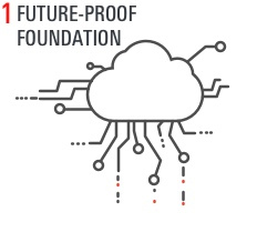 Future proof foundation