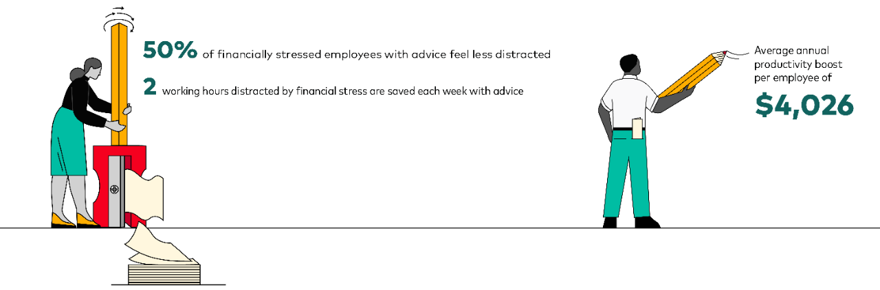 advice can reduce workplace chart