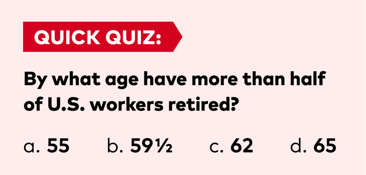 Quick quiz:  By what age have more than half of U.S. workers retired?  a. 55 b. 59 1/2 c. 62 d. 65