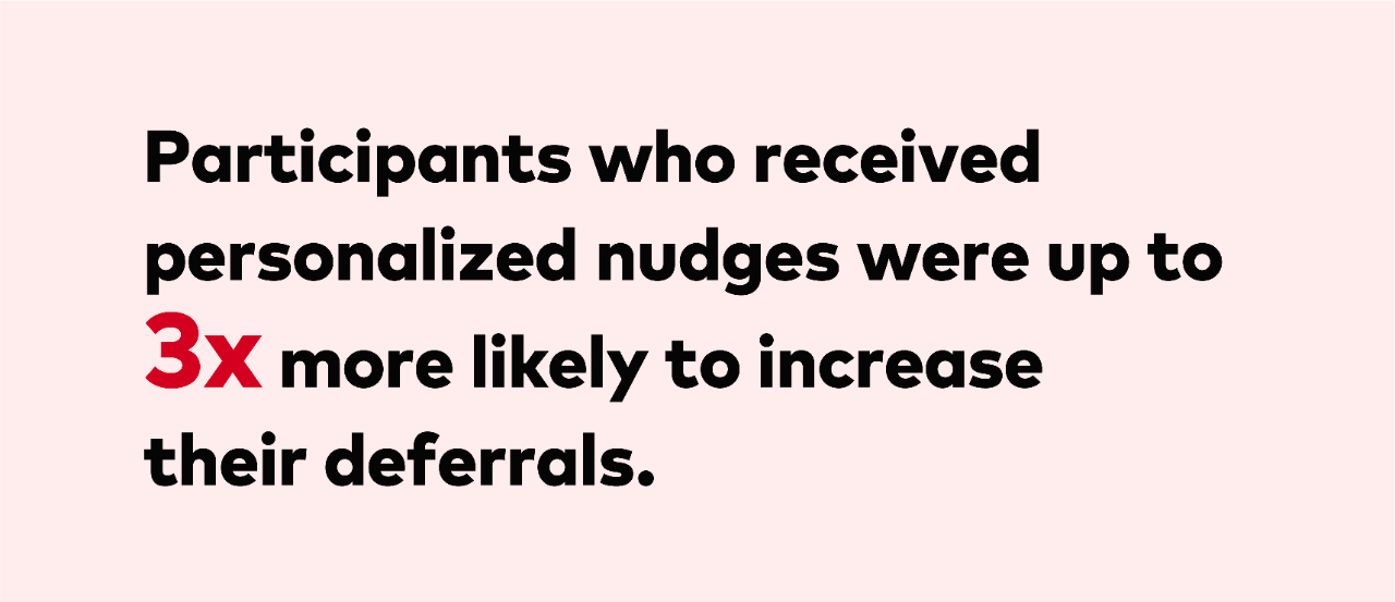 A text box reads “Participants who received personalized nudges were up to 3 times more likely to increase their deferrals.” 