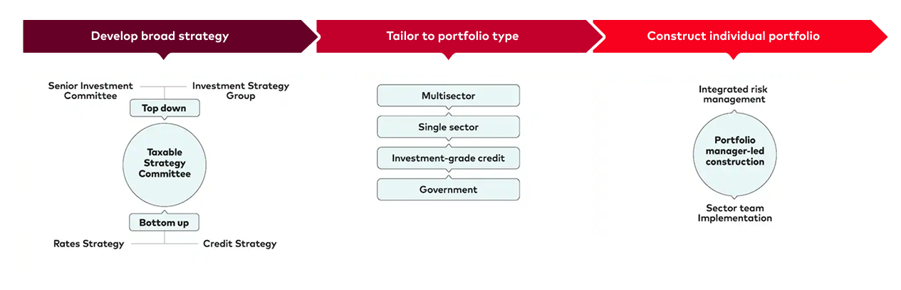 ProcessMap