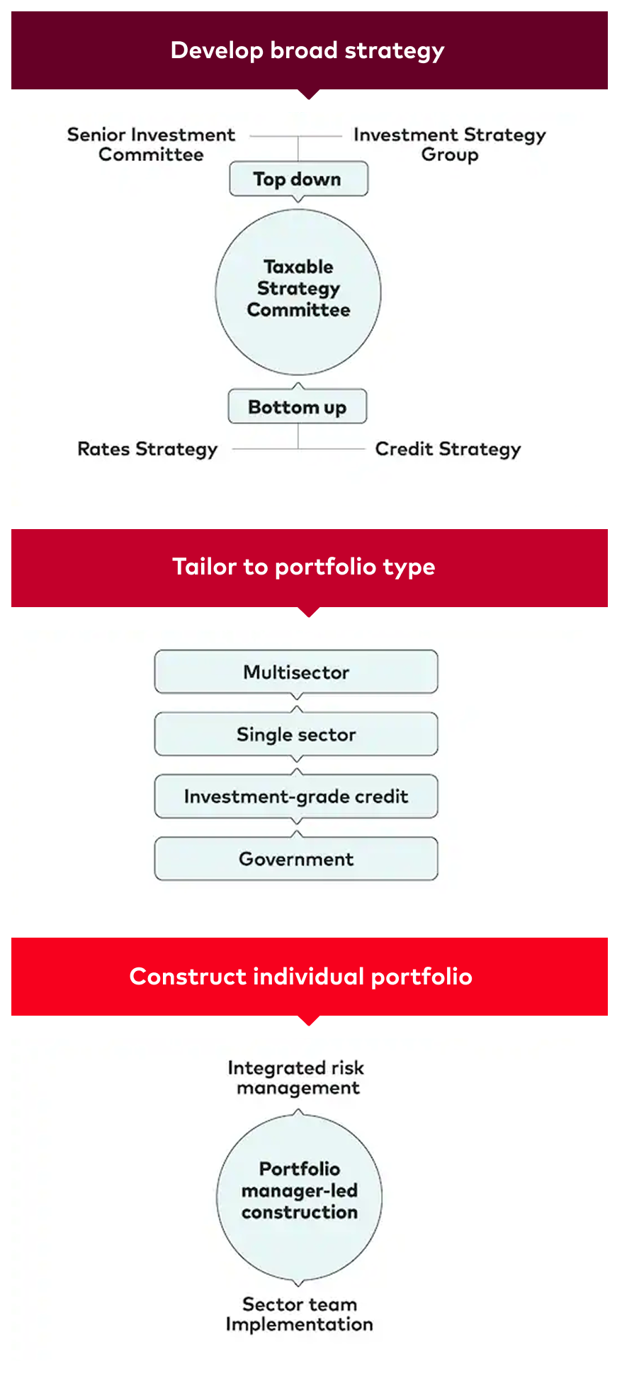 process map